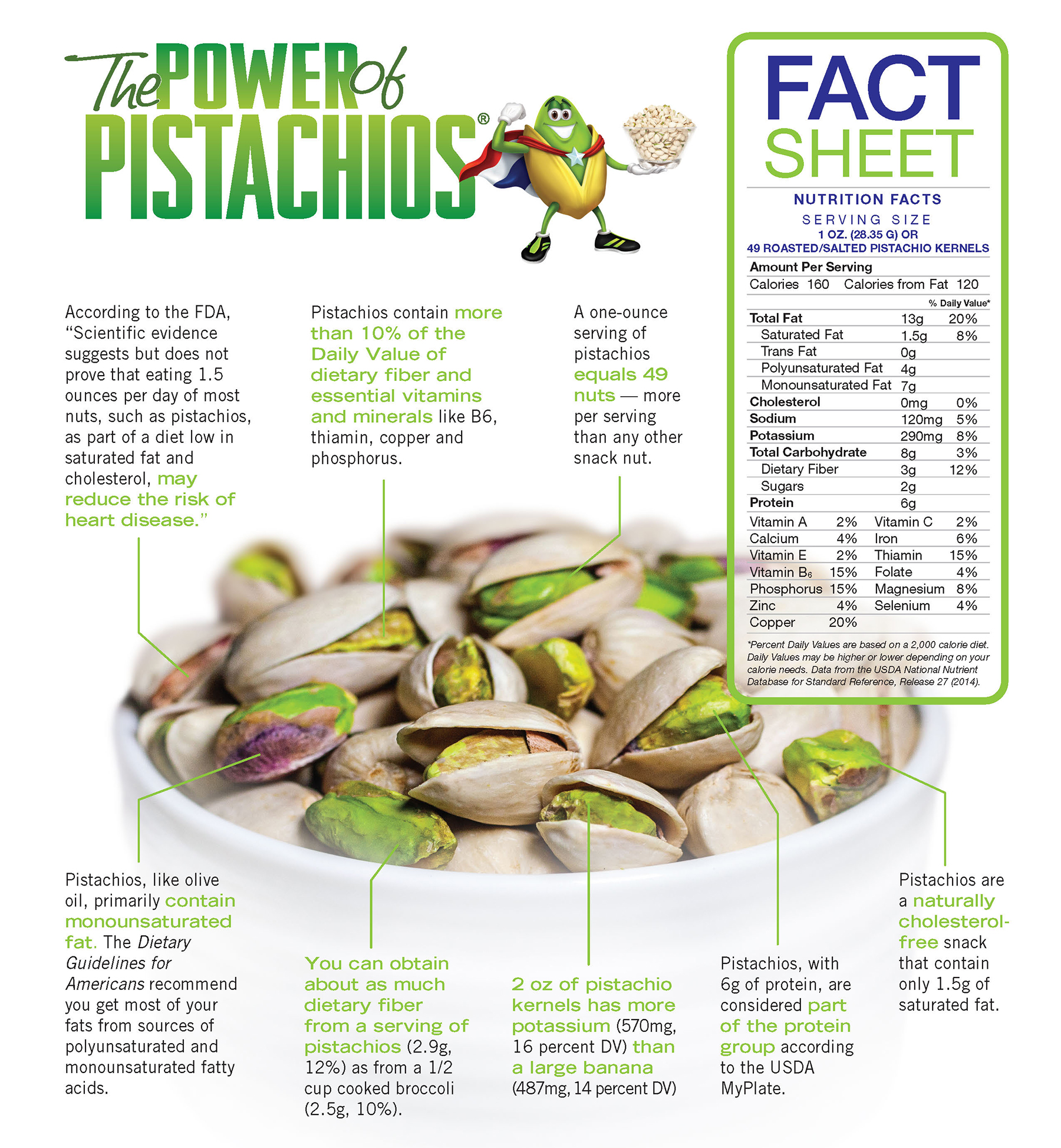 Nutrition Facts